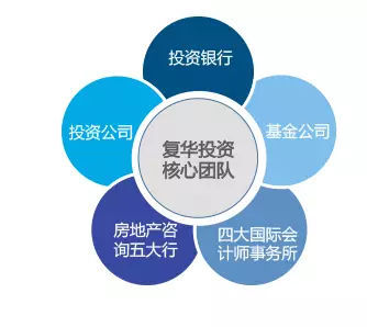 引領行業潮流 復華集團成企業創新的風向標