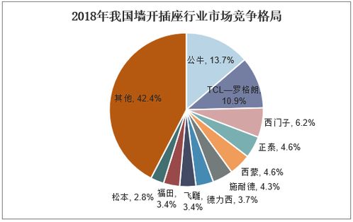 2021-2026年中國墻壁開關插座行業(yè)市場運行態(tài)勢與投資戰(zhàn)略咨詢報告分析