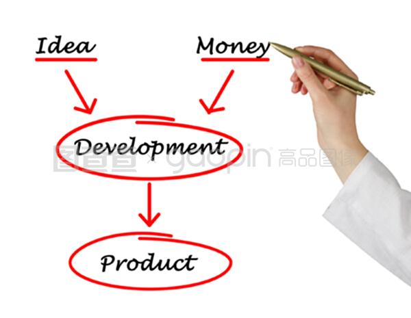 裝卸用金屬帶 高效產(chǎn)品開發(fā)的創(chuàng)新解決方案