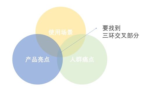 三步驟打造高級人工智能產品軟文 理論、算法與開發的深度共鳴