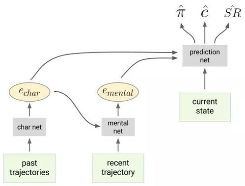 DeepMind新愿景 以心理學為光，照亮理解AI模型心智之路